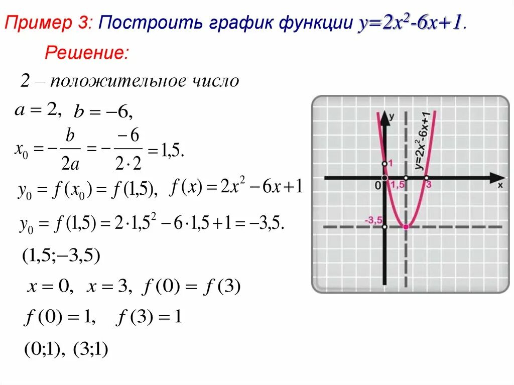 Функция y ax2+BX+C. = 2 + + Y=AX 2 +BX+C. График функции y ax2+BX+C.