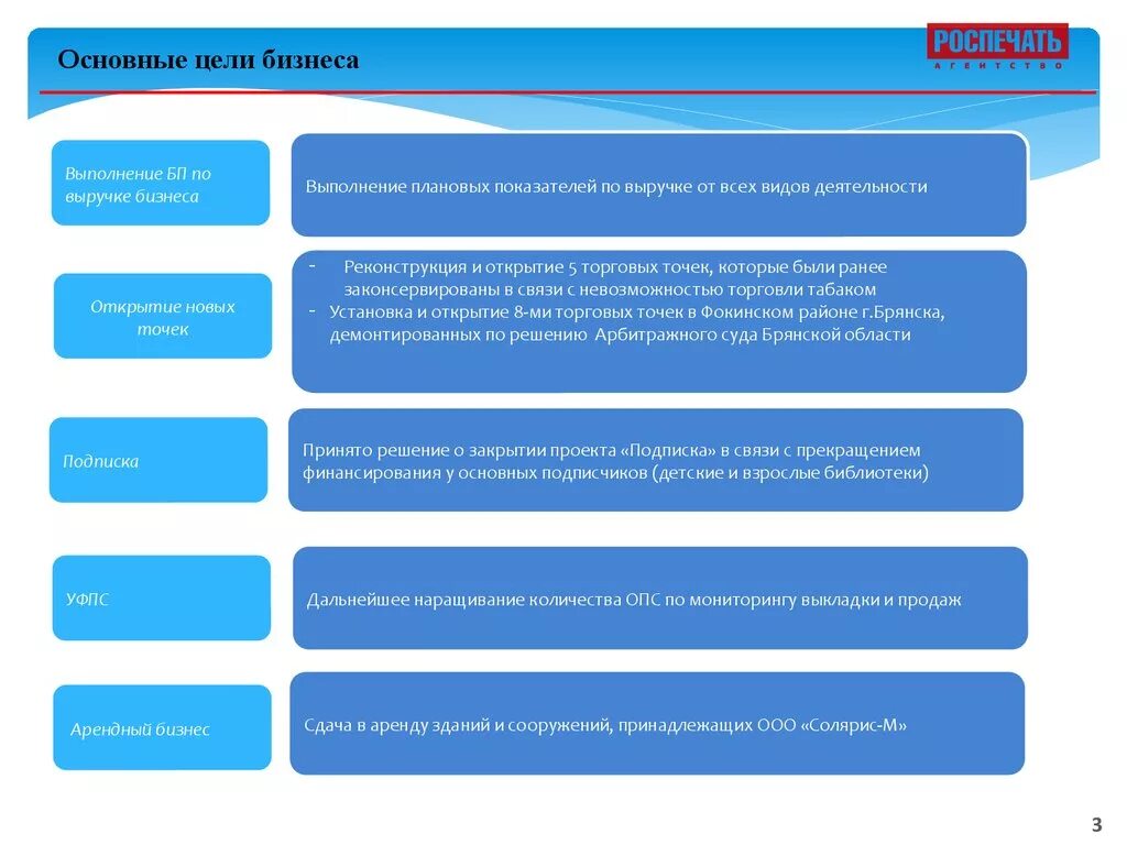 Цель арендного бизнеса. Основные цели бизнеса. Основная цель открытия бизнеса. Презентация для готового арендного бизнеса. Цель проката