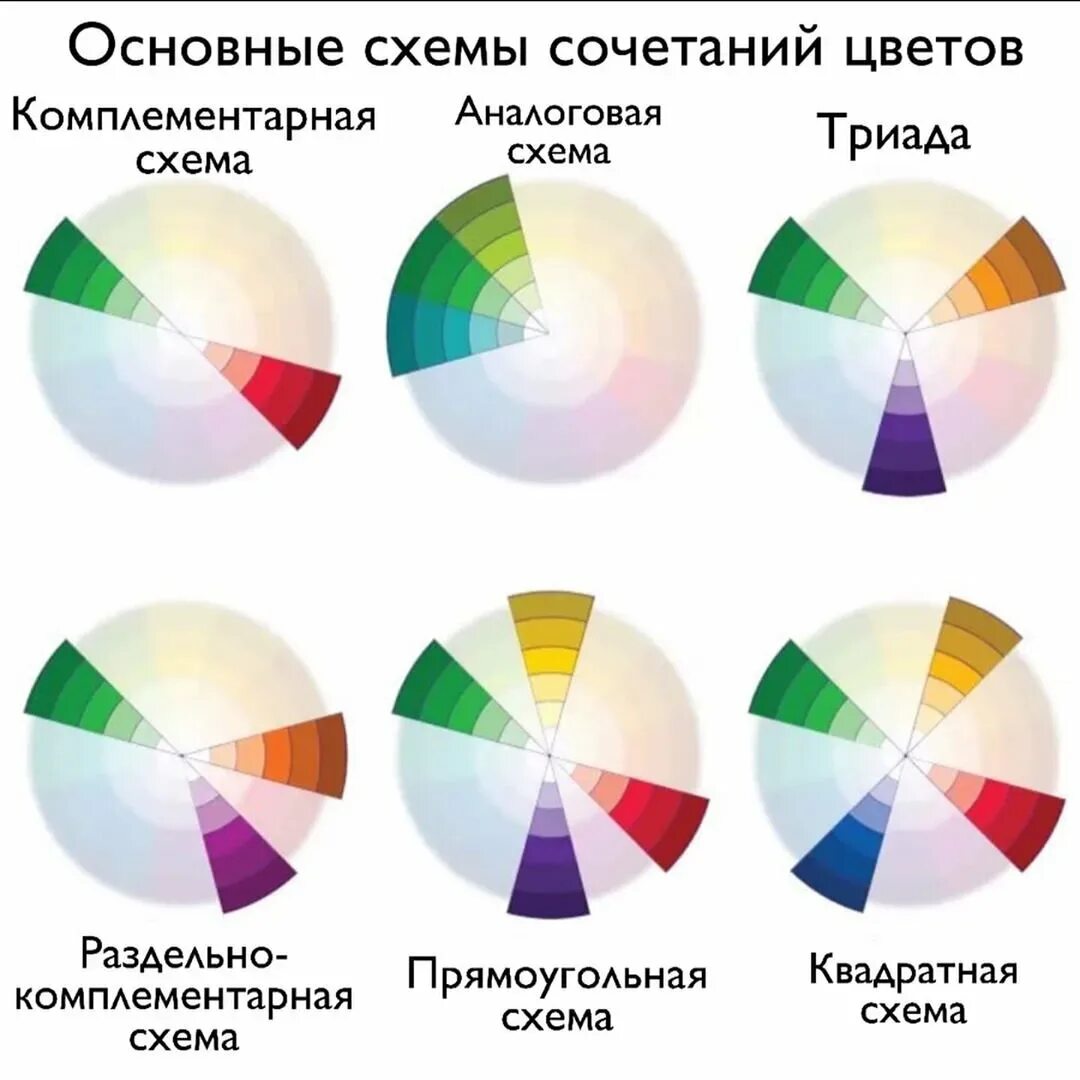 Сложные и простые цвета. Цветовой круг Иттена Триада. Цветовой круг Иттена сочетания схемы. Круг Иттена сочетание цветов. Цветовой круг Иттена принципы сочетания цветов.