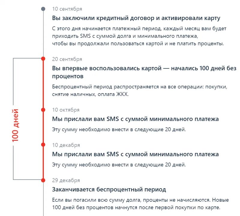 Карта альфа 100 дней без процентов условия