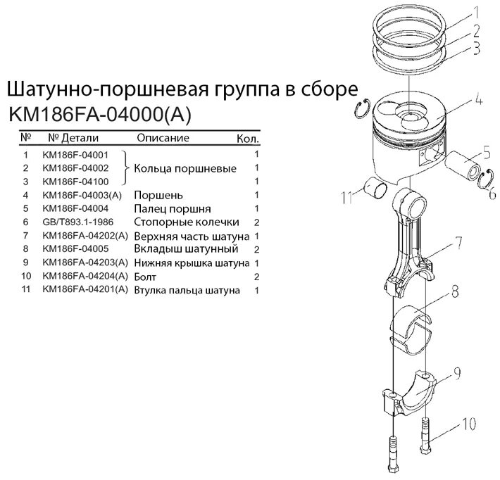 Схема сборка шатунно-поршневой. Схема поршня бензинового двигателя. Составные части поршня двигателя. Кольца поршневые дизеля д50 чертеж.