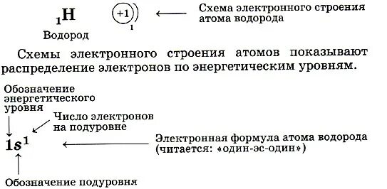 Электронная формула атома алюминия контрольная работа 2. Электронная формула атома водорода. схема электронной конфигурации атома водорода. формула электронной конфигурации водорода. графическая электронная формула водорода.