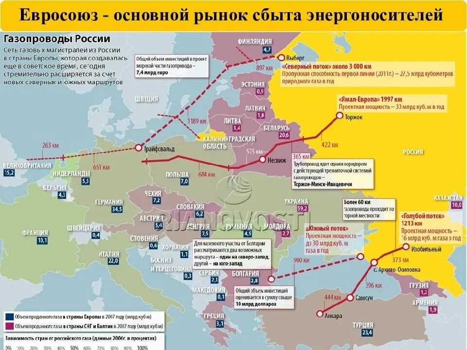 Какие страны поставляет газ. Схема труб газа в Европу. Схема трубопровода газа из России. Газотранспортная система России в Европу карта. Трубопроводы газа из России в Европу карта.