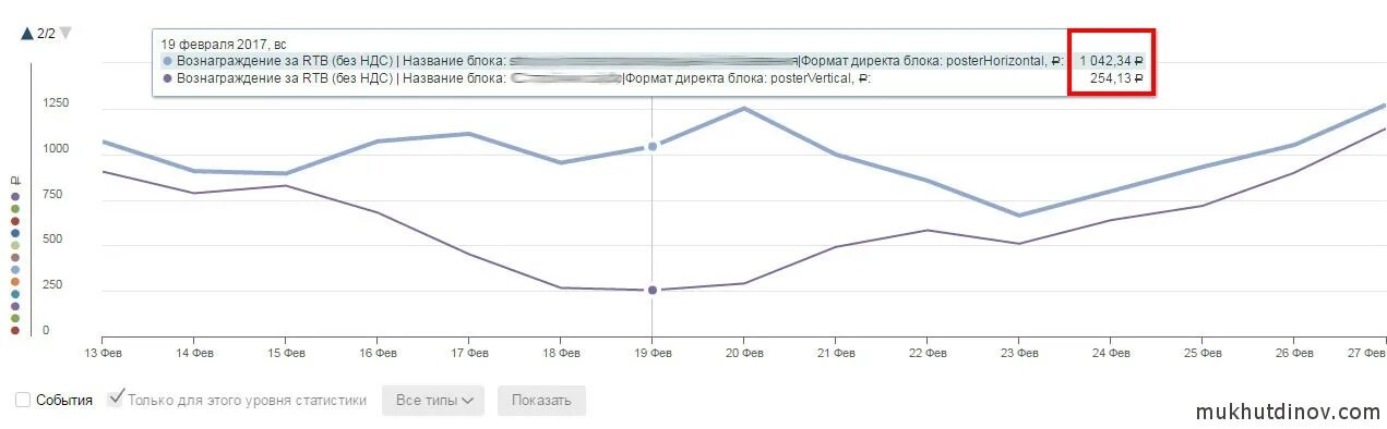 Доход за февраль. Доход за февраль. Розничная торговля статистика 2020. Доход за февраль. Доход за февраль.