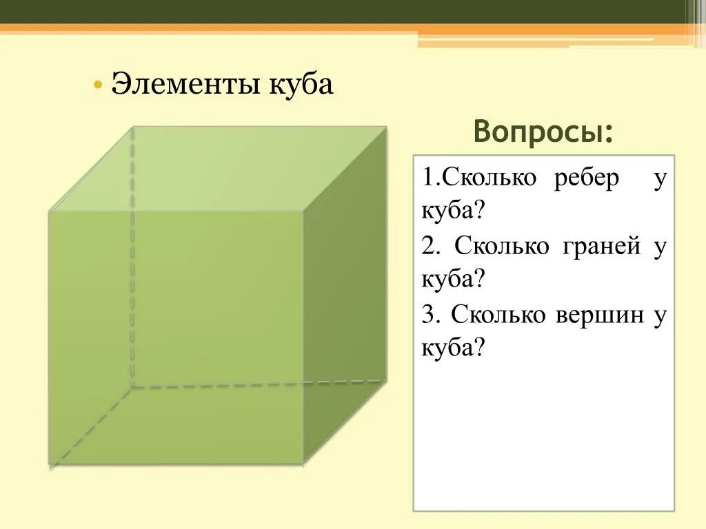 Грань Куба сбоку. Грани и ребра Куба. Элементы Куба. Вершины Куба.