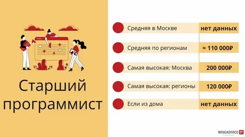 Сколько за работу программист