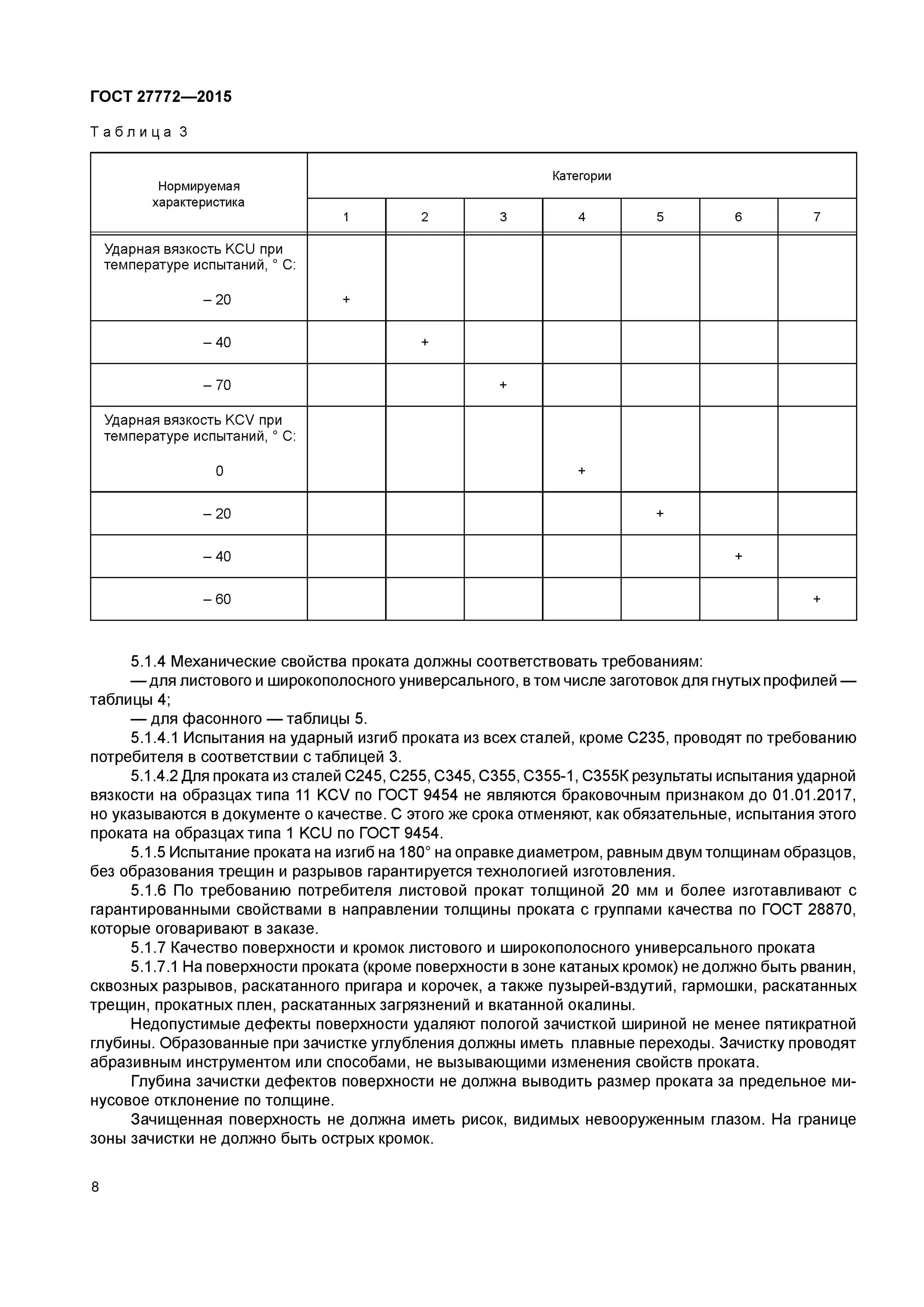 Гост 2015 статус. Сталь с235 ГОСТ 27772-2015. С255 ГОСТ 27772-2015. Сталь с245 ГОСТ 27772.. С345-3 ГОСТ 27772-2015.