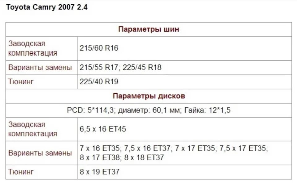 Разболтовка тойота камри 40. Параметры дисков Тойота Камри 40. Параметры диска Камри 40. Параметры диска Тойота Камри 40 кузов. Ширина диска для Камри 40.