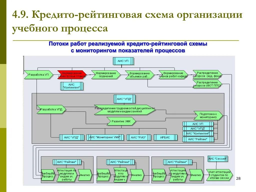 Анализ структуры образовательного учреждения. Организация учебного процесса схема. структура образовательного продукта. анализ структуры образовательного процесса. рейтинг схема.