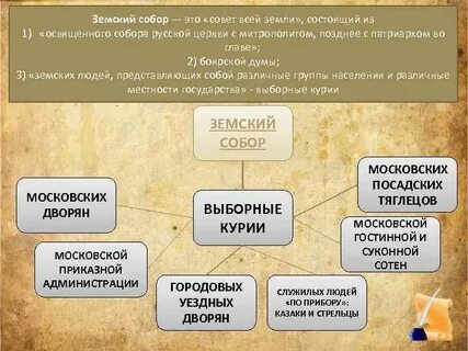 Земские курии