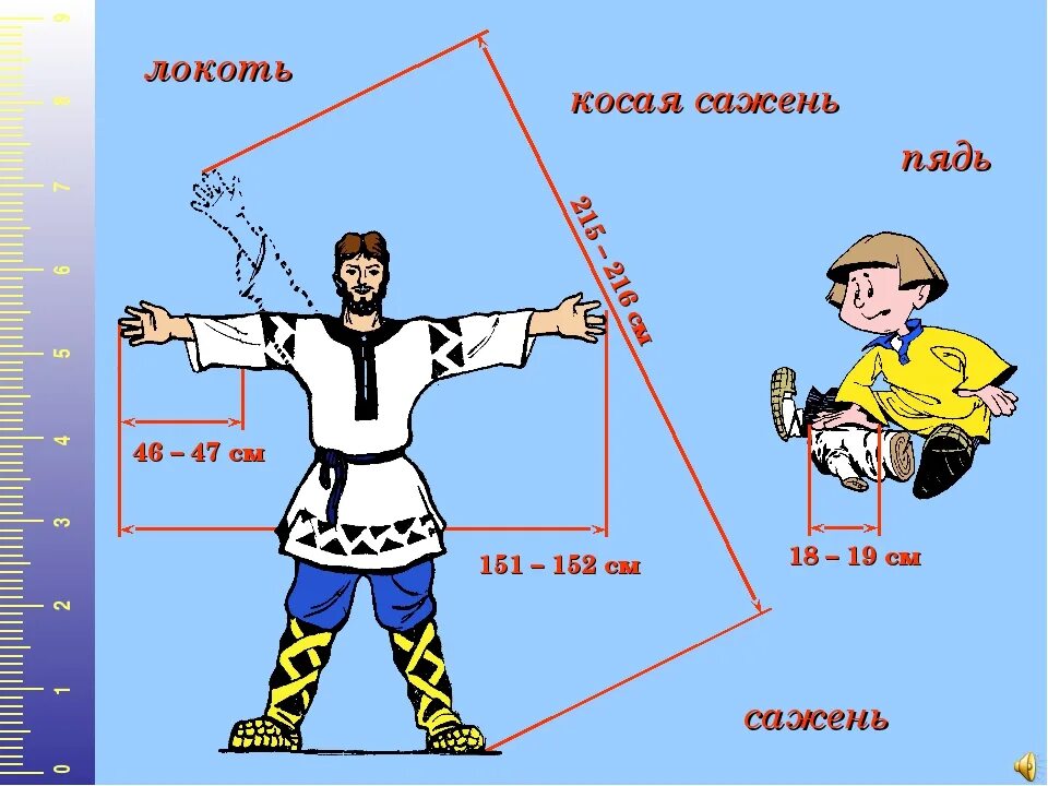 Косая сажень маховая сажень локоть пядь. Старинные меры длины сажень. Старинные меры измерения сажень. Сажень это сколько. На шестидесяти метрах