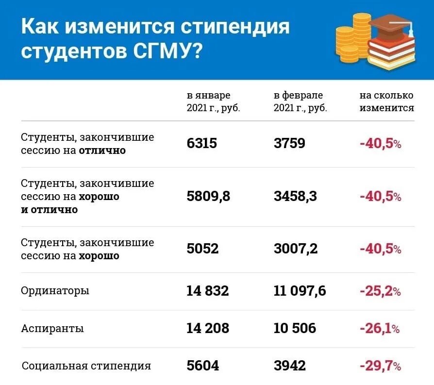 Будут ли учиться 1 апреля