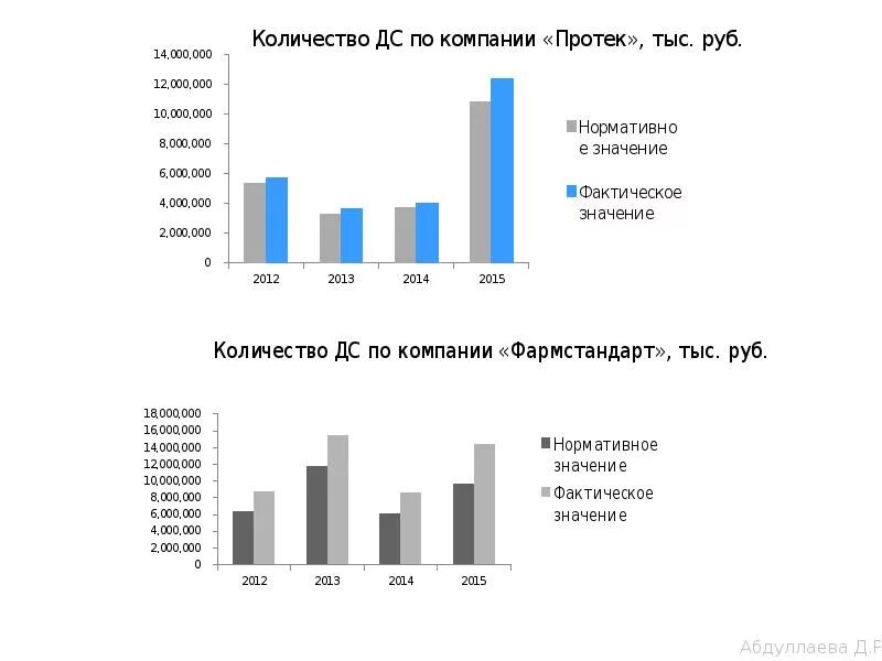 Протек подик. Группа компаний протек. протек популярен. марина ширина протек. протек изогард изобленд.