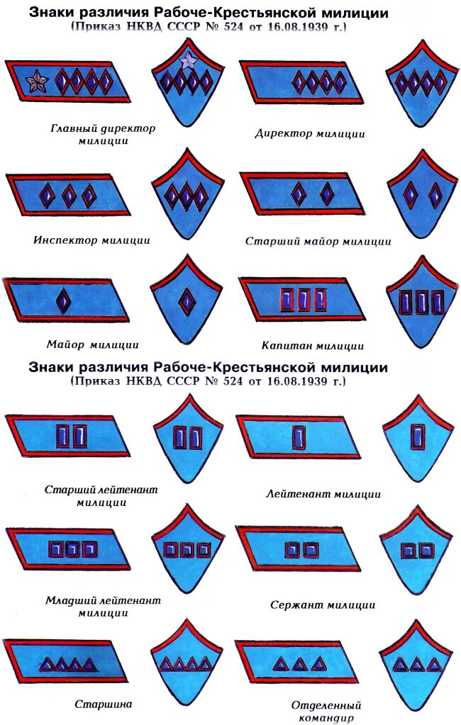 Звания во время войны. Знаки различия на петлицах в красной армии до 1943. Знаки различия РККА на петлицах. Знаки различия милиции до 1943 года на петлицах. Знаки различия ВВС РККА до 1943.