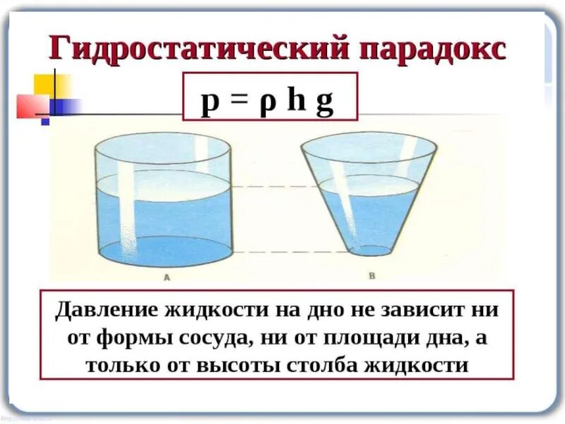 Давление жидкости можно рассчитать по формуле. Давление на стенки сосуда. Давление жидкости на стенки сосуда. Давление на дно и стенки сосуда. Формула давления на дно и стенки сосуда.