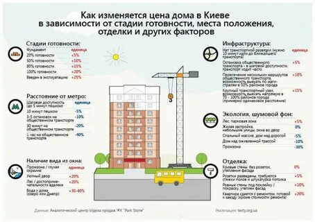 Количество квартир в доме