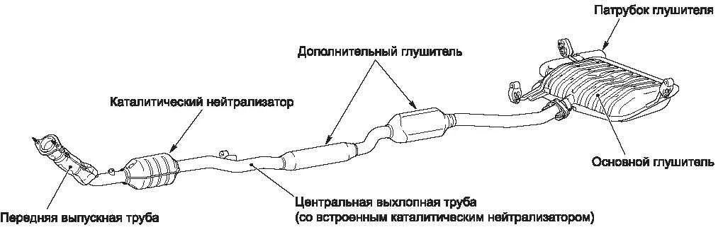 Хлопки в глушителе карбюратор. Выхлопная система Mitsubishi Lancer 10. Выхлопная система Митсубиси Лансер 10. Выхлопная система ASX 1.6 схема. Выхлопная система Лансер 10 1.8 схема.