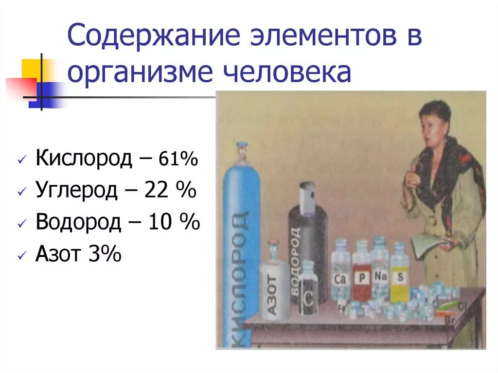 Кислород в организме человека. Содержание углерода в организме человека. Водород содержание в организме. Содержание кислорода в организме человека. Водород в живых организмах