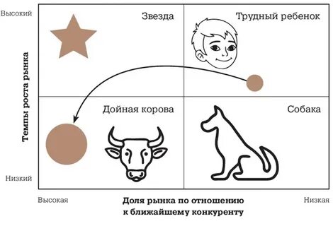 Звезда корова собака трудный ребенок
