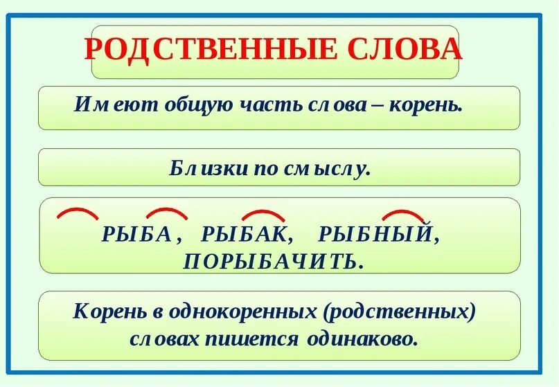 Соединение корень слова. Что такое родственные слова в русском языке. Как найти родственные слова 2 класс. Что такоемродственные слова. Что такое родственные слова 3 класс.