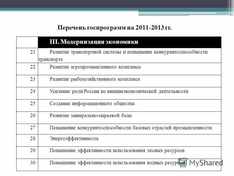 Развитие 23 рф