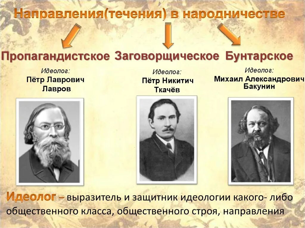 М а бакунин направление. Идеологи народничества Бакунин Лавров ткачёв. Народничество Бакунин Лавров Ткачев. Народники (м.а.Бакунин, п.л.Лавров, п.н.Ткачев). Бакунин Лавров Ткачев портреты.