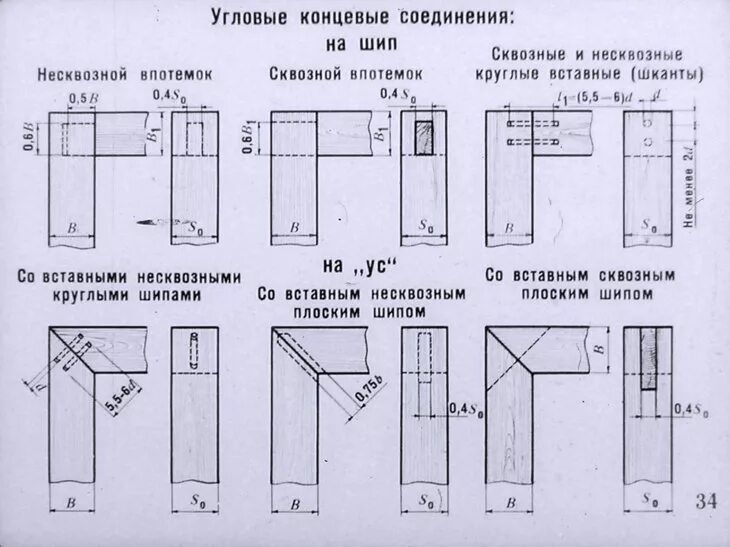 Угловые соединения выполняют. Угловое концевое соединение на шип открытый сквозной одинарный УК-1. Угловые концевые шиповые соединения. Угловое соединение шиповое УК - 1. Угловое концевое соединение УК 1.