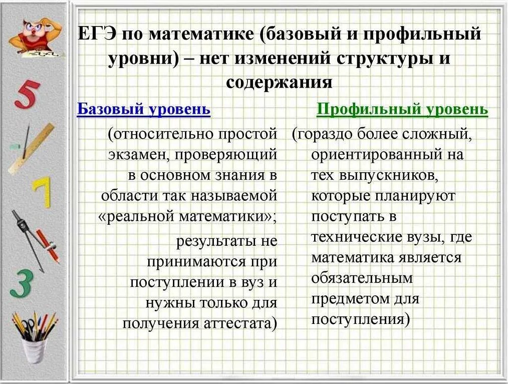 Критерии оценивания ЕГЭ по математике базовый уровень. Оценивание математики ЕГЭ. Критерии ЕГЭ математика база. Оценивание ЕГЭ по базовой математике.