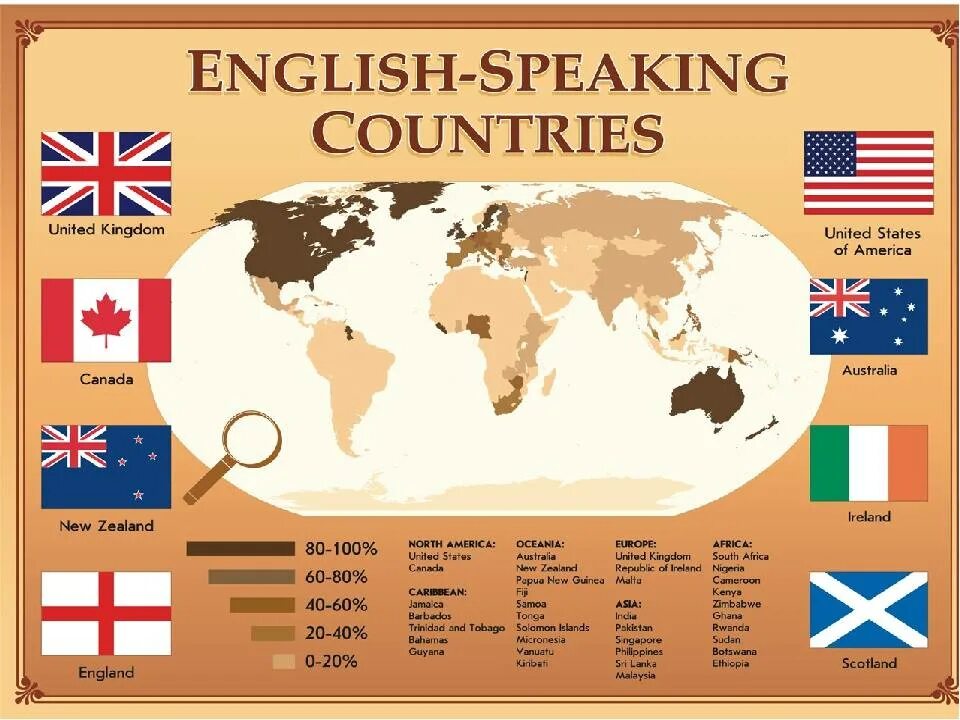 Страны говорящие на английском языке на английском. В каких странах говорят на английском языке. Англоязычные страны. Какте стоаны говлрят на англ.