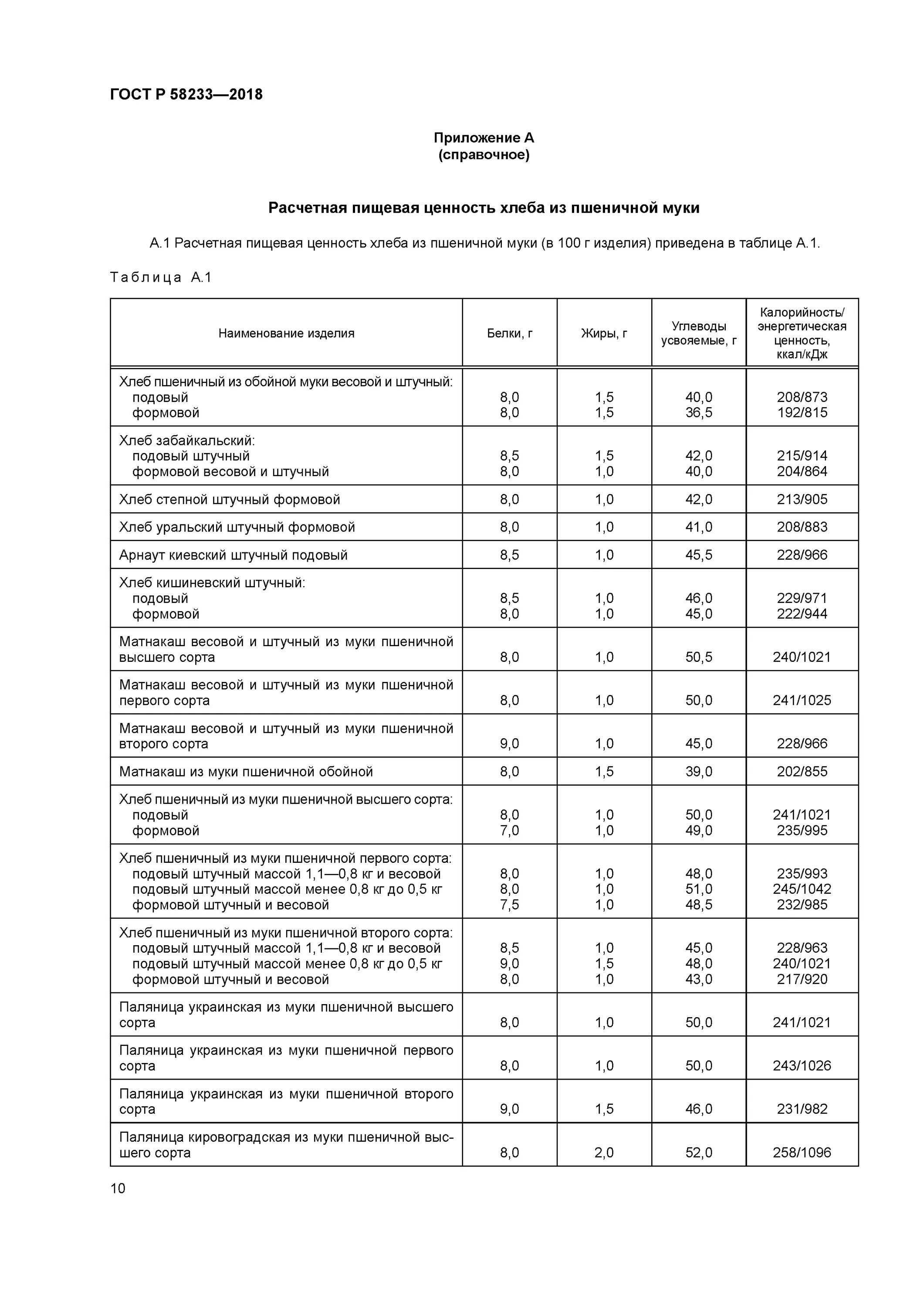 ГОСТ хлеб пшеничный действующий 27842-88. Хлеб пшеничный ГОСТ действующий 2022. Пшеничного хлеба из муки 2 сорта ГОСТ. Рецептура хлеба пшеничного 1 сорта по ГОСТУ. Вес хлеба по госту