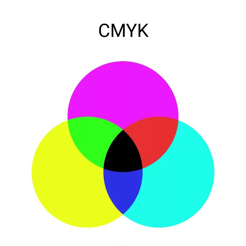 Модель Смук цвета. Цветовая модель CMYK. Модель CMY. Цветовая модель CMY.