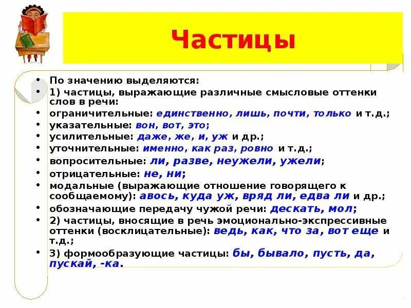 Частицы. Частицы по значению. Значение частиц. Слова частицы. Оттенки значения частиц