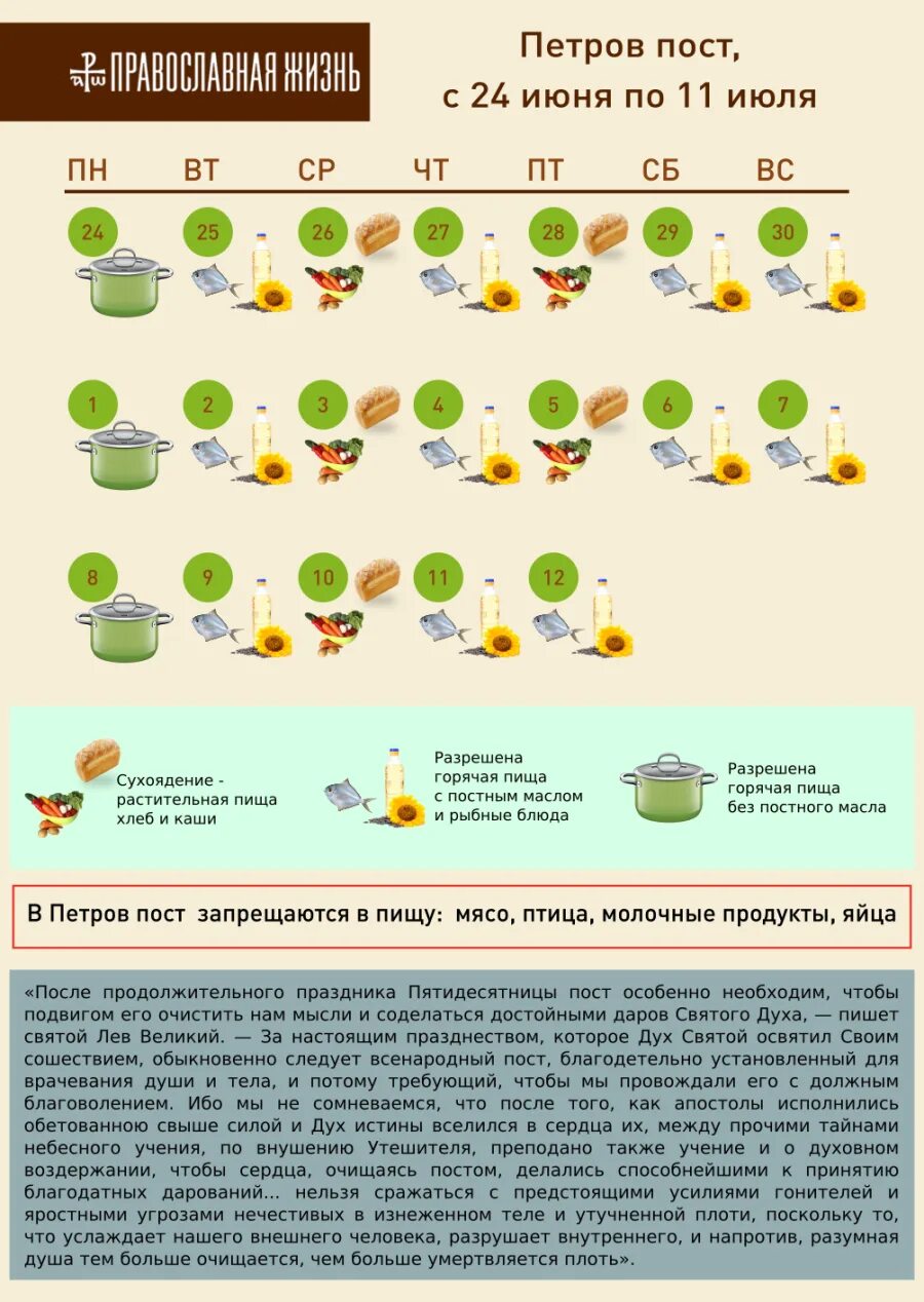 Сейчас пост или нет