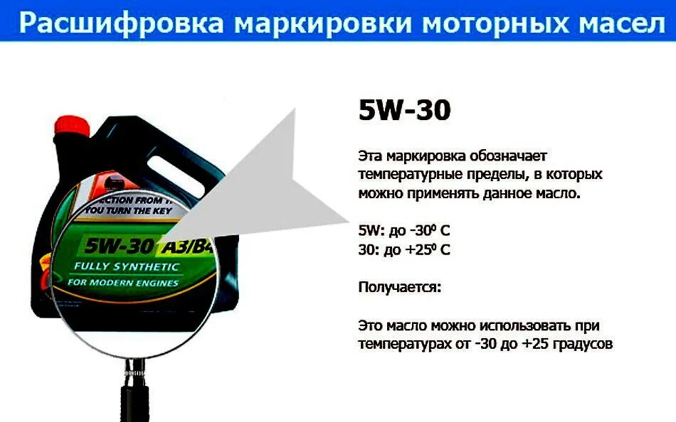 Расшифровка масло моторное расшифровка 5w40. Маркировка моторного масла расшифровка 10w-40. Маркировка моторного масла расшифровка 5w-30. Расшифровка автомасел для двигателя. Как определить масло синтетика