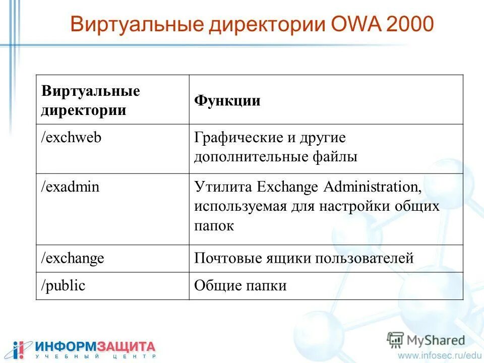 Проигрыватель интегра по сети видит папки со звездочками. Mac os dir. Виртуальные директории. Virtual directory rider. Handler mappings.