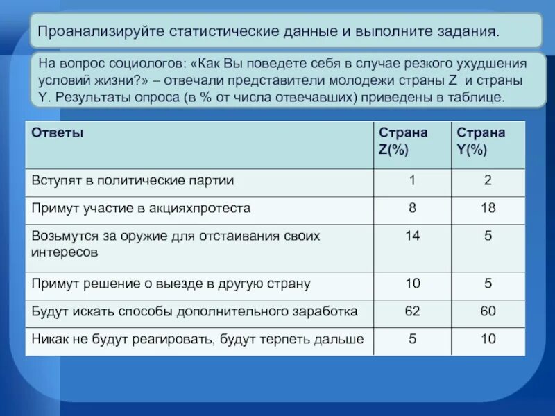 Проанализируйте статистические данные и сделайте выводы. Проанализируйте данные. Как проанализировать статистику. Вопросы социологов. Вопросы обществоведам.