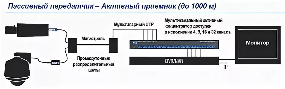 Активный приемник