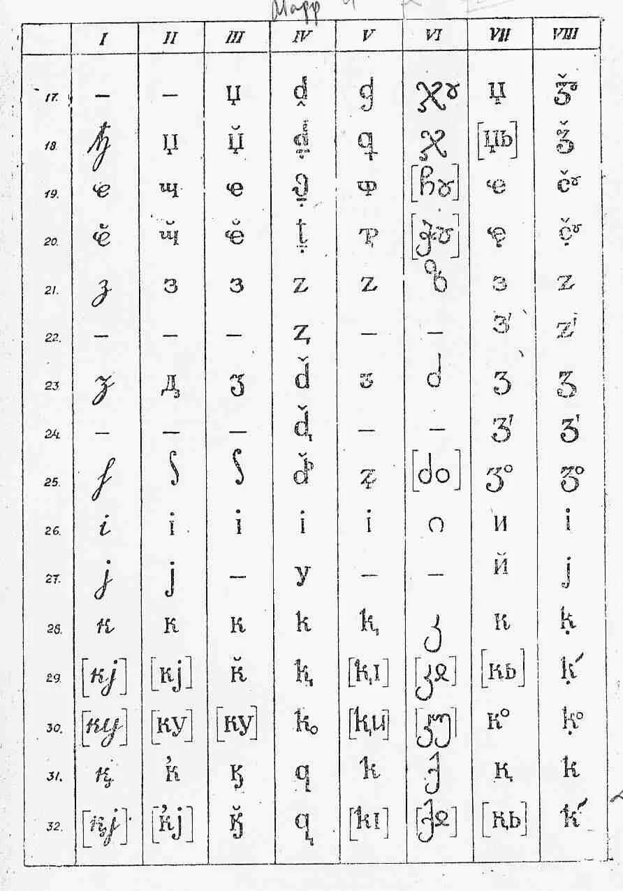 Абхазский язык письменность. Прописные буквы польского алфавита. Польский письменный алфавит. Абхазский алфавит с транскрипцией на русский.