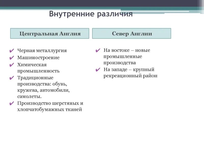 Внутренние различия австралии. Внутренние различия Великобритании. Внутренние экономические различия Великобритания кратко. Внутрирегиональные различия Великобритании. Внутрирегиональные различия Великобритании кратко.