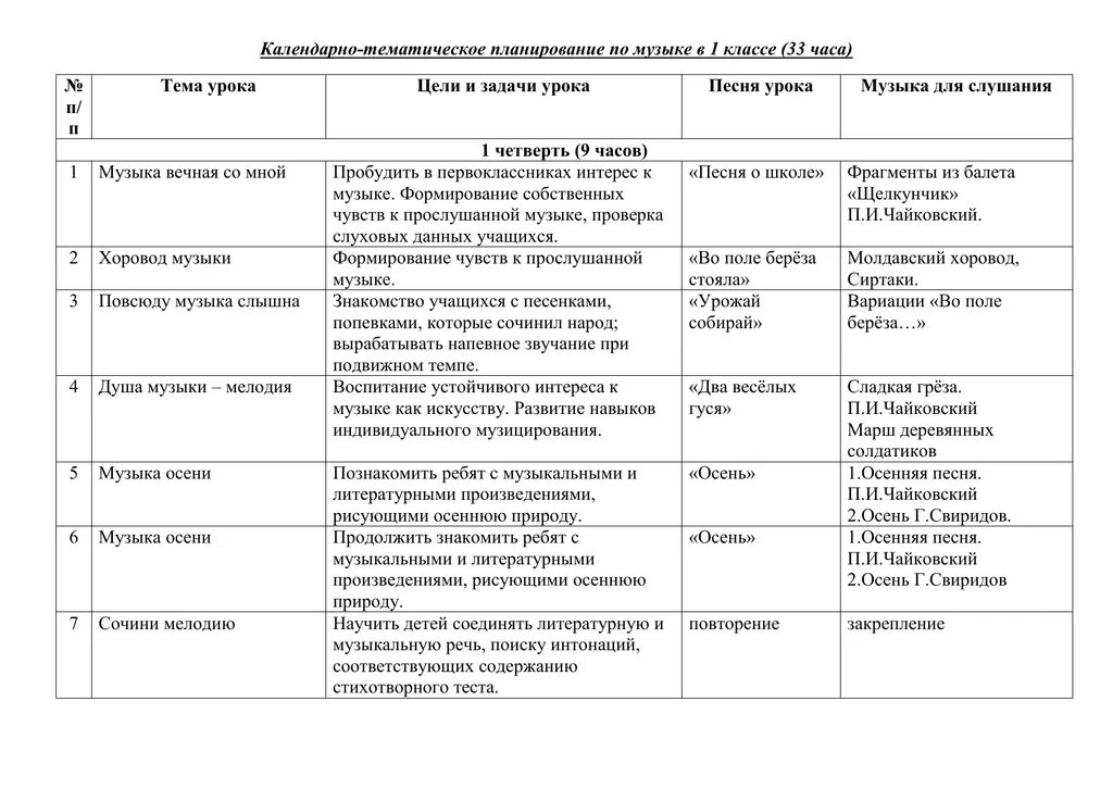 Тематическое планирование по Музыке 1 класс. Тематическое планирование урока. План работы по Музыке. Календарно-тематический план занятий.