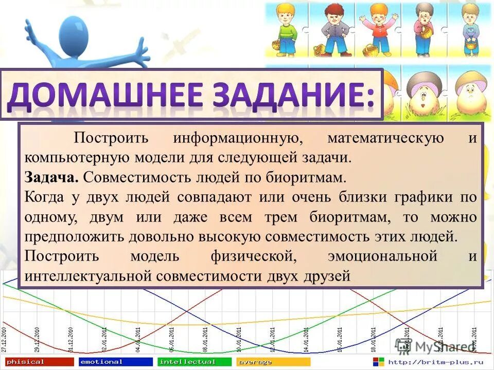 Таблица моделирование биоритмов. Биоритмы совместимость. Биоритмы совместимость. Модель биоритмов человека. Биоритмы совместимость партнеров.