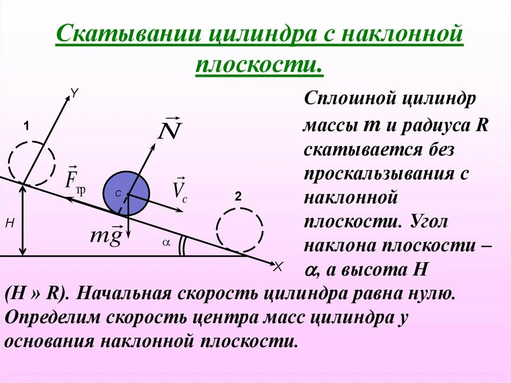 Шар и цилиндр одинаковой массы. Цилиндр скатывается с наклонной плоскости. Скатывание цилиндра с наклонной плоскости. Цилиндр скатывается без проскальзывания с наклонной плоскости. Скорость скатывания с наклонной плоскости.