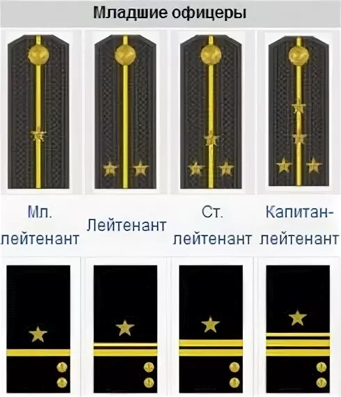 Какому воинскому званию военно морского флота соответствует. Погоны высших офицеров ВМФ России. Младший офицерский состав ВМФ. Погоны младших офицеров ВМФ. Младший лейтенант ВМФ погоны.