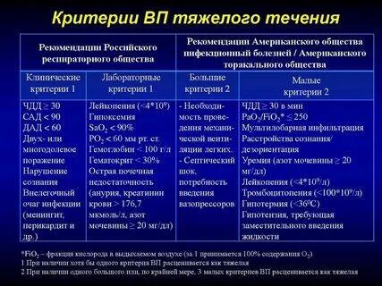 Инфекция б 19