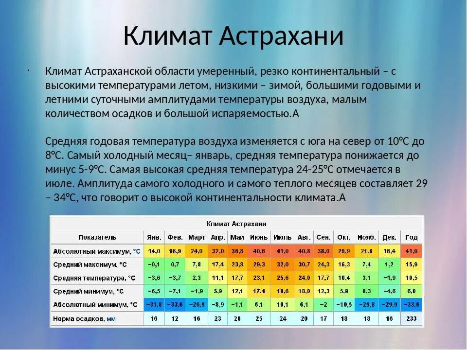 Какие климатические особенности германии. Климат Астраханской области. Астрахань город климат. Астрахань климат по месяцам. Климат температура.