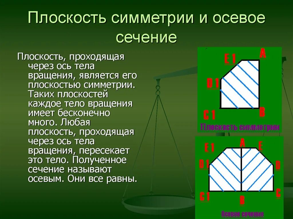 Через тело можно провести одну плоскость симметрии. Плоскость симметрии. Симметричные плоскости. Плоскость проходит через ось. Плоскость симметрии поверхности.