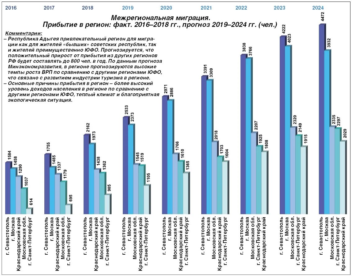 Ситуация в россии 2021. Демография населения России 2023. Прирост населения в России. Миграция прирост. Естественный рост населения.