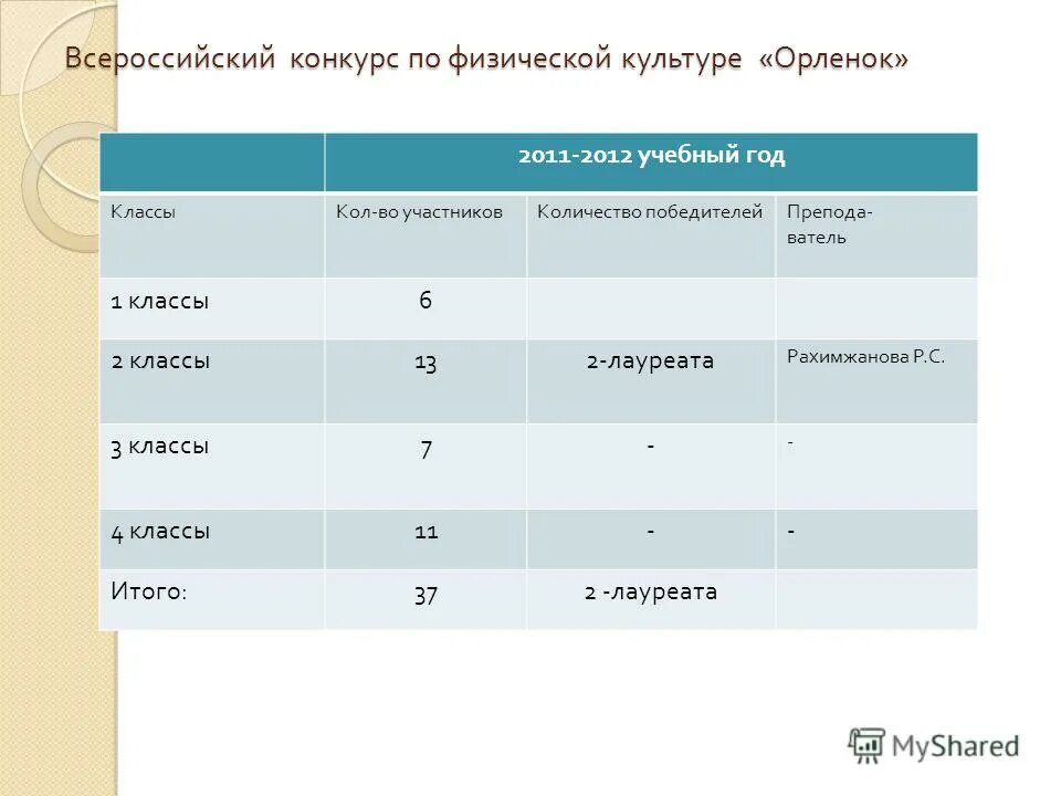 Конкурс игра по физической культуре орленок