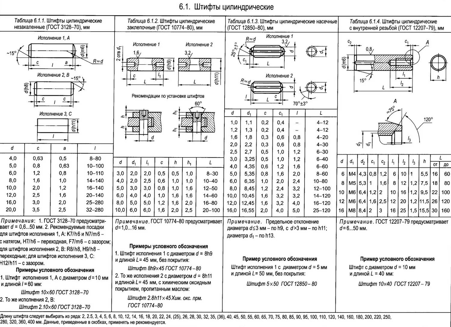 Гост 42.4 16 2023. Штифт 10х60 чертеж. Соединение чертеж штифта штифтовое. Штифт установочный ГОСТ. Отверстия под штифты цилиндрические.