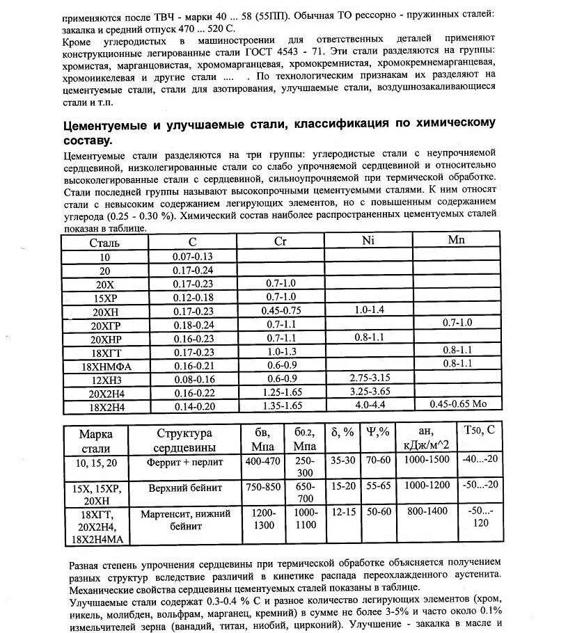 Свойства марки. Марка стали : 60 с2а, 55 с2а ( рессорно- пружинная сталь) на удар. рессорно пружинная сталь марки. 65г термообработка таблица. пружинная сталь марка стали.